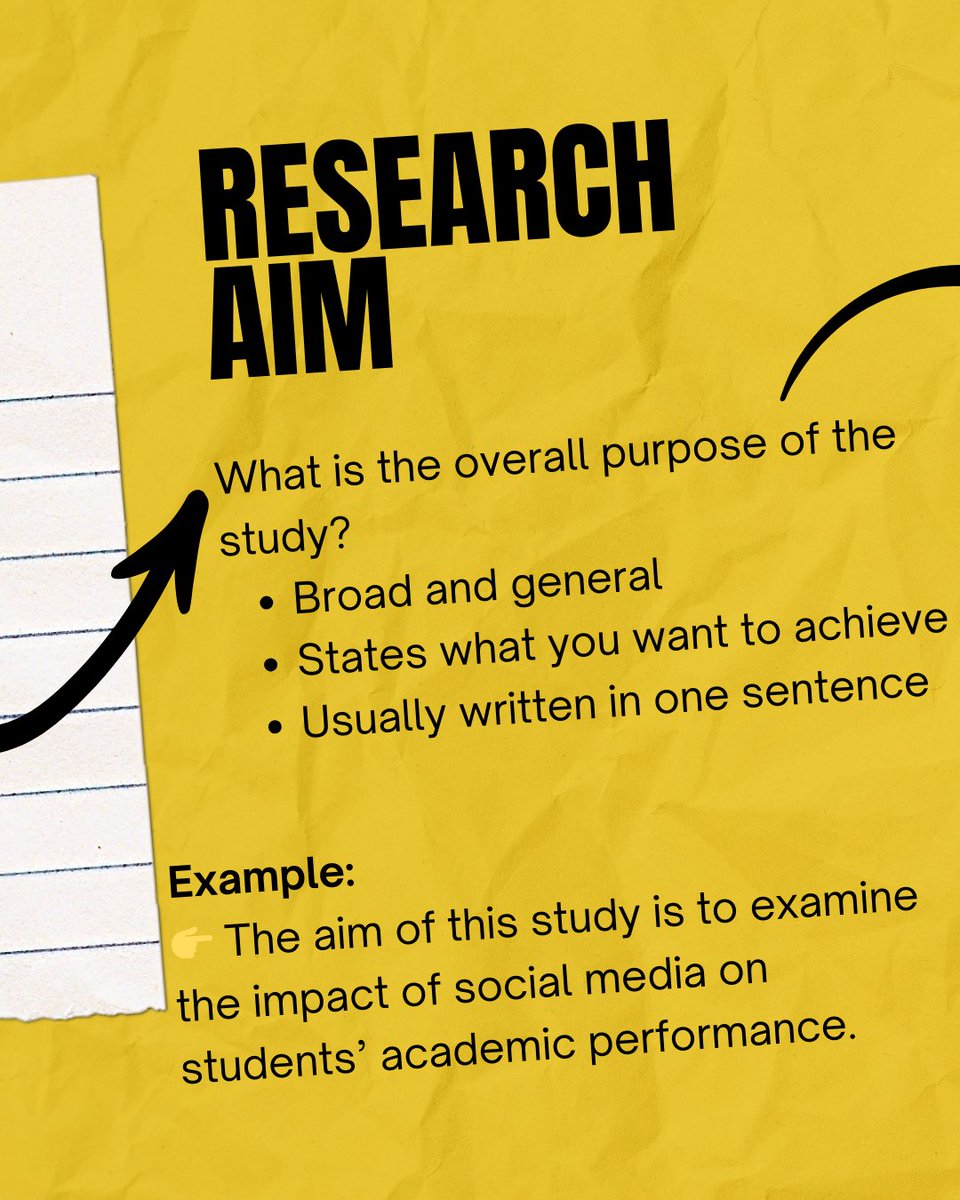 casestudyhelp's tweet image. Struggling to tell the difference between research aims, objectives, and questions?

Read Blog: tinyurl.com/4z6brc59

#researchmethods #academicwriting #thesiswriting #dissertationhelp #researchskills #highereducation #phdlife #educationcontent #methodology #casestudyhelp
