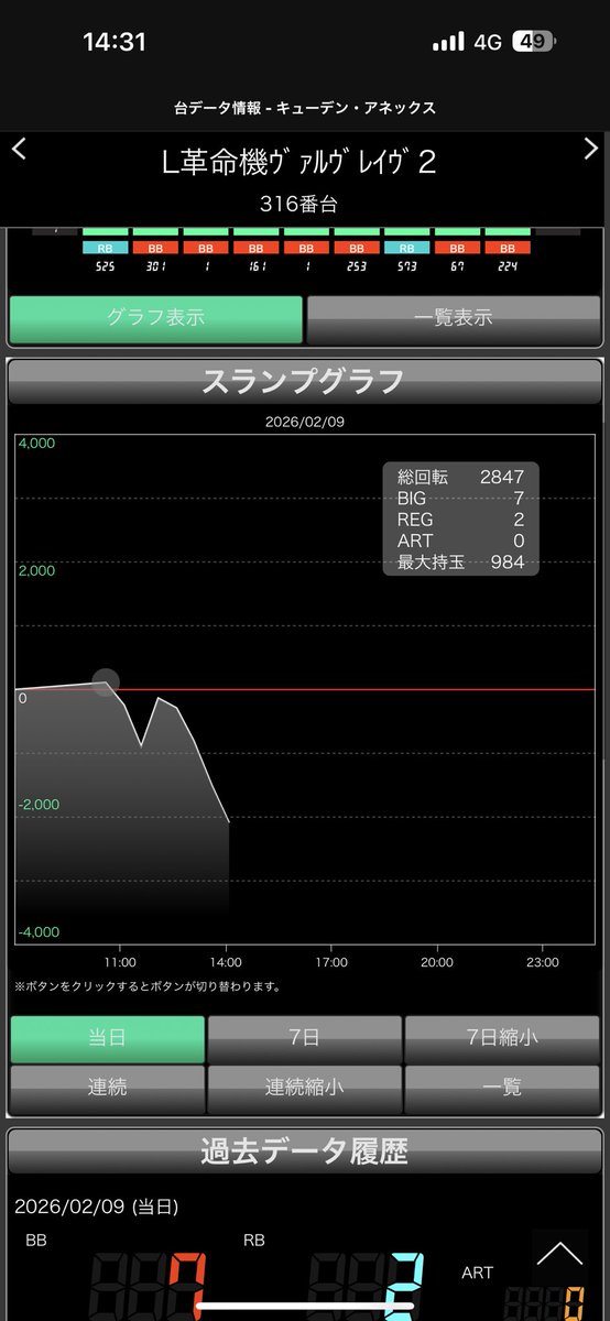 jouki333's tweet photo. ヴヴヴ2 ６確でこれなう辛いな https://t.co/rgq5XdryZm