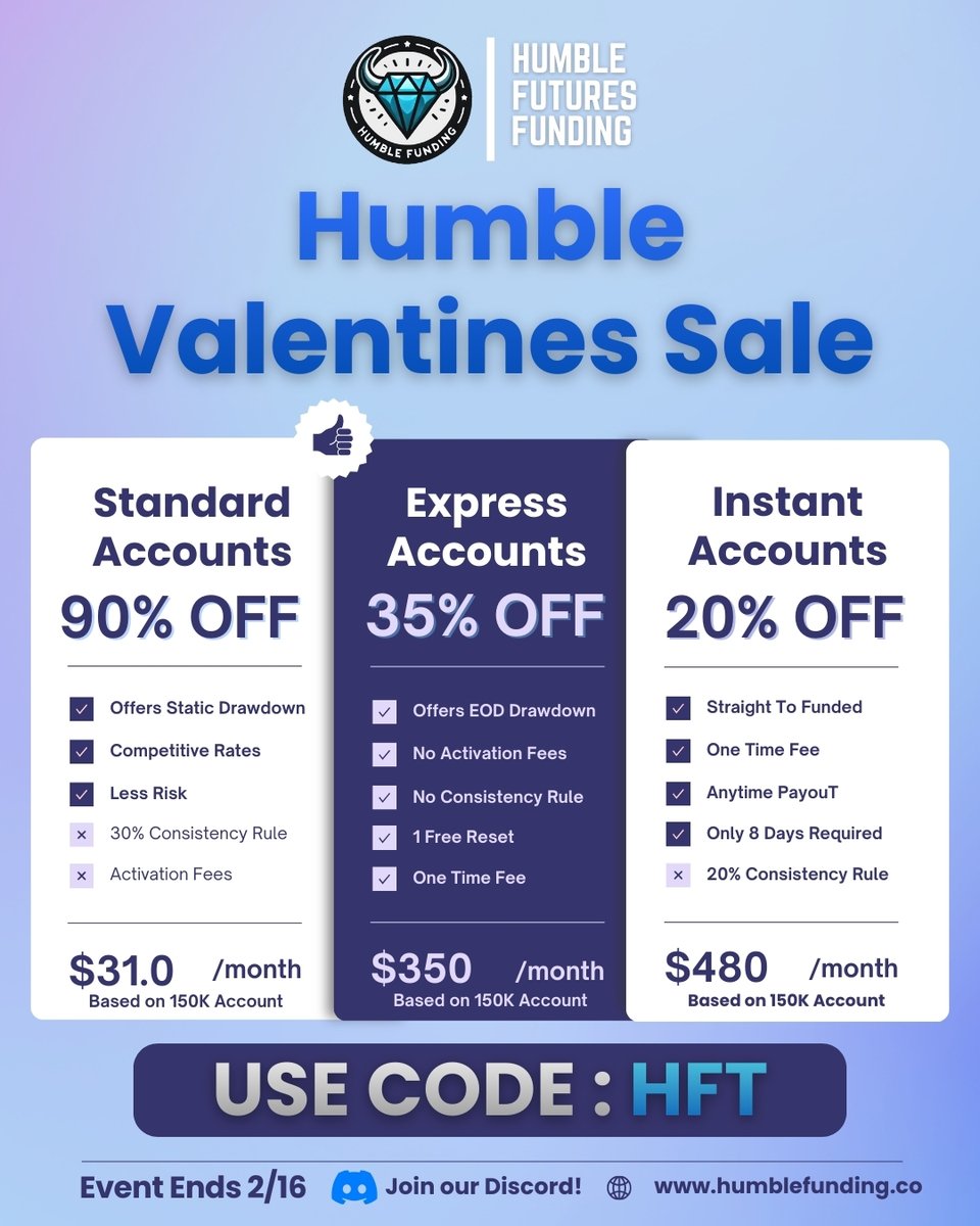 Humble Futures Funding tweet media