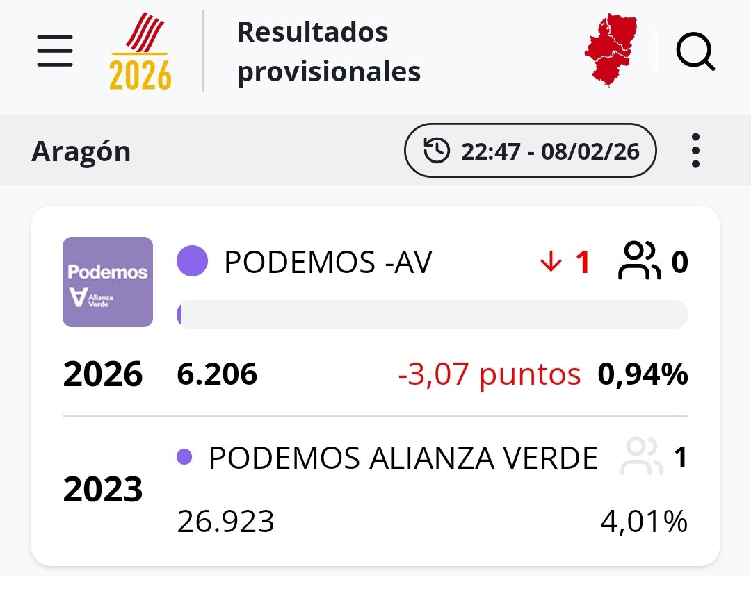 Estás bien? Necesitas que te de el aire? Un abrazo.
