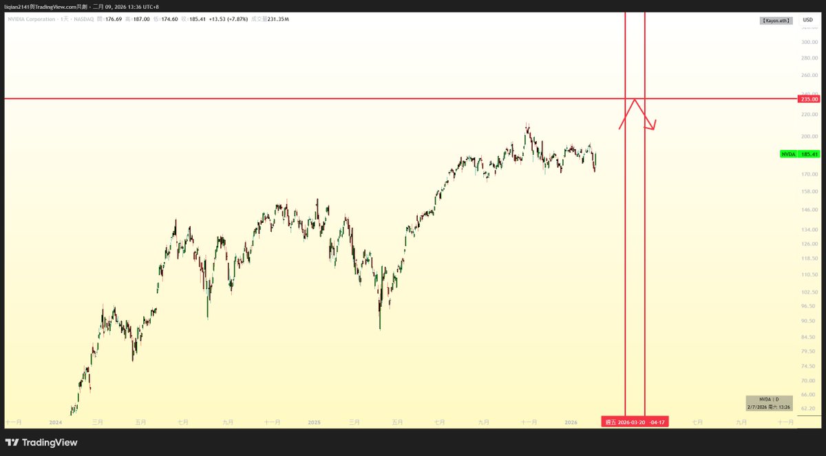 Kayon.eth🇭🇰 tweet media