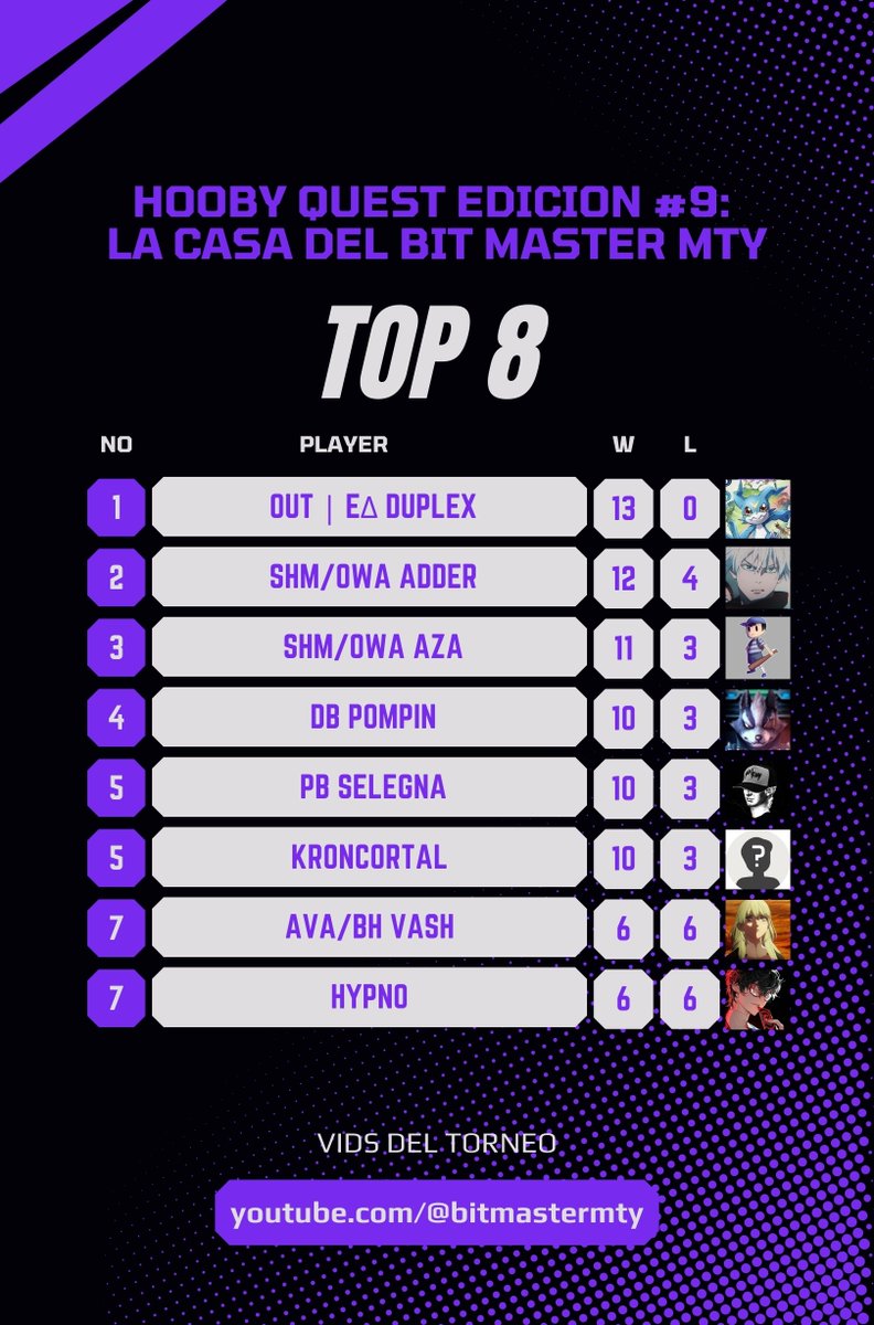 Bit Master Mty tweet media