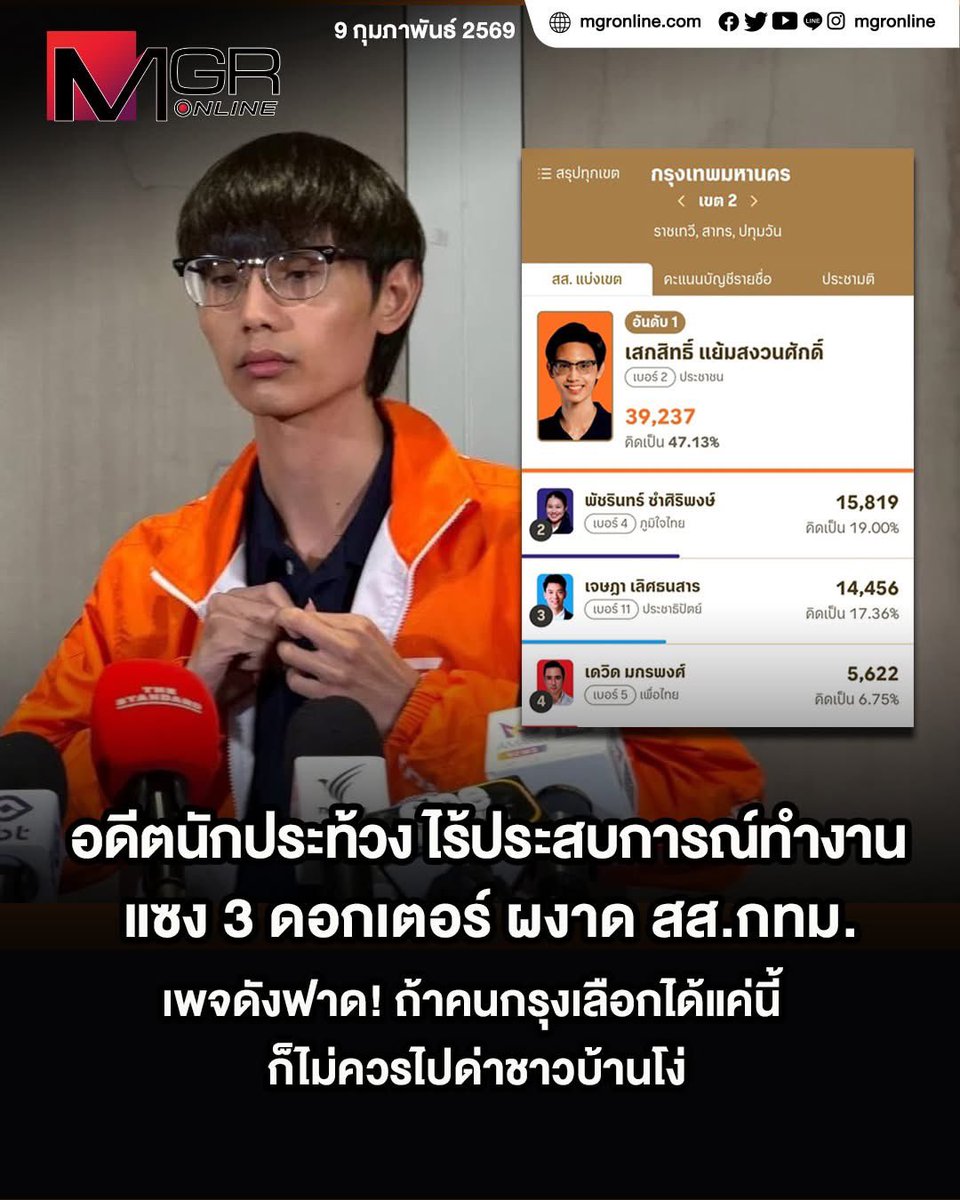 ขอแสดงความยินดีกับ เขต 2 กทม.☺️☺️☺️
คุณได้คนที่ควรคู่กับตัวคุณที่สุดแล้ว ปากดีปากเด่นไม่เน้นทำงาน✌🏻✌🏻✌🏻