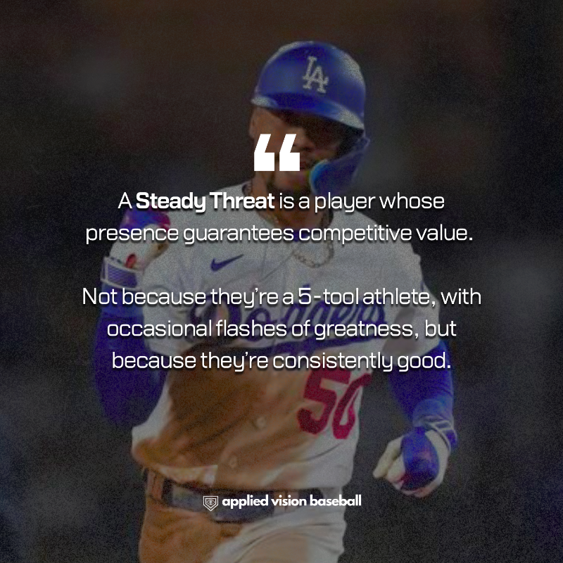 appliedvisionbb's tweet image. ⚾ How to become a "Steady Threat" in baseball. - mailchi.mp/appliedvisionb…