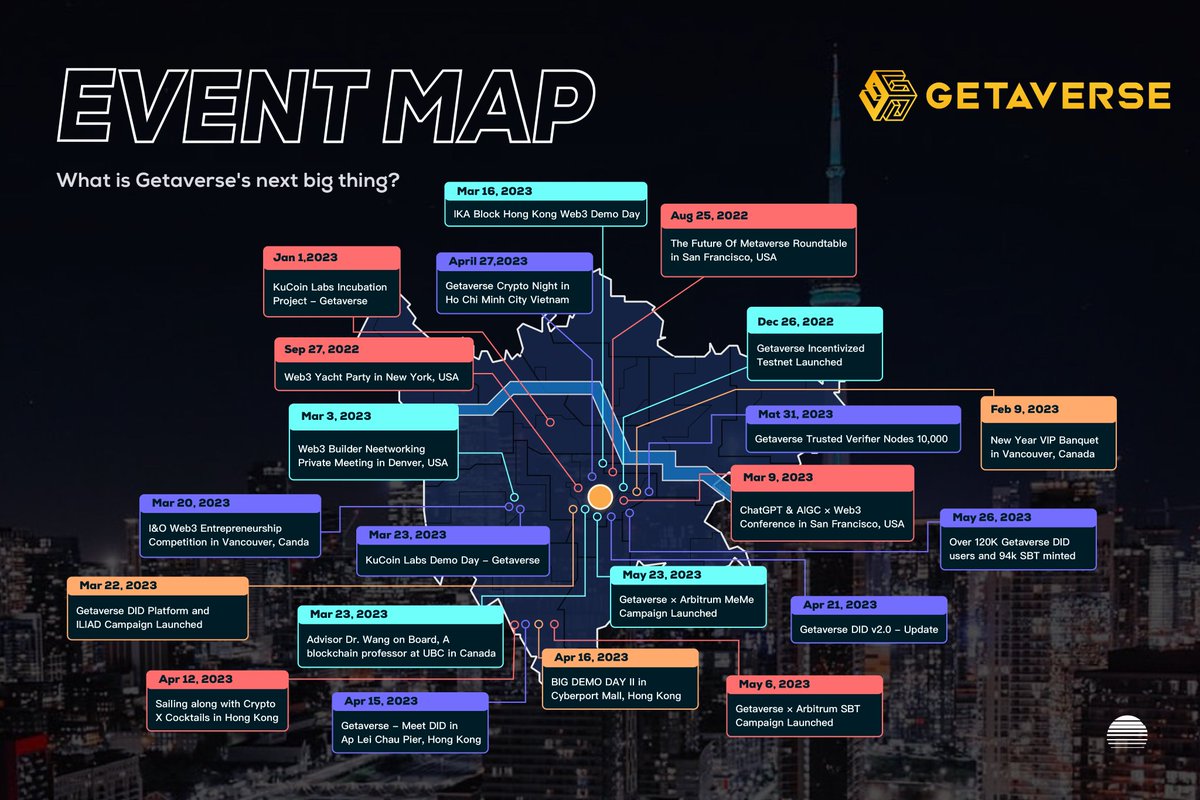 Getaverse tweet media