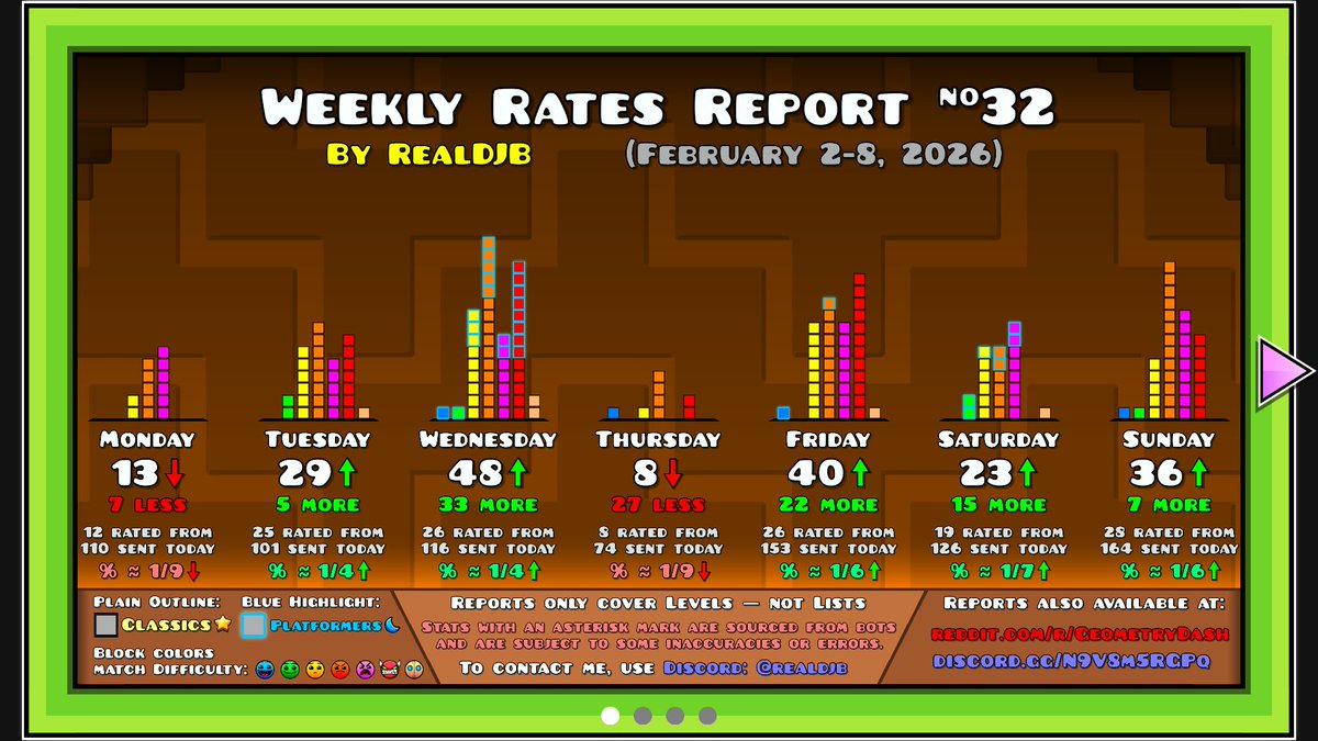 RealDJB ♡ tweet media