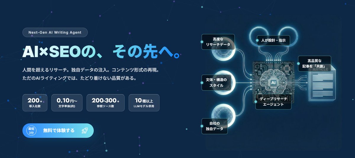 AI×SEOライティングエージェント「magicss」が大幅進化。独自Grounding