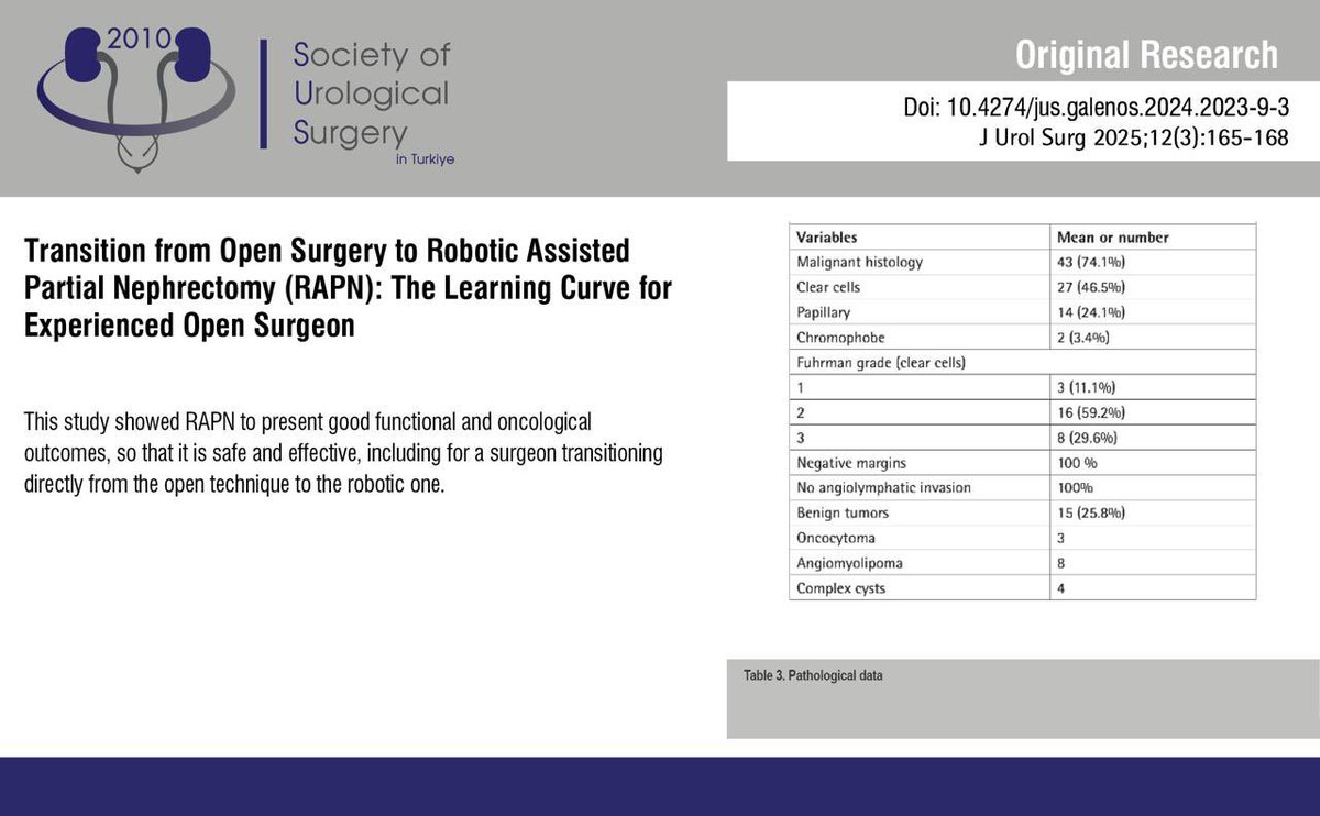 Journal of Urological Surgery tweet media