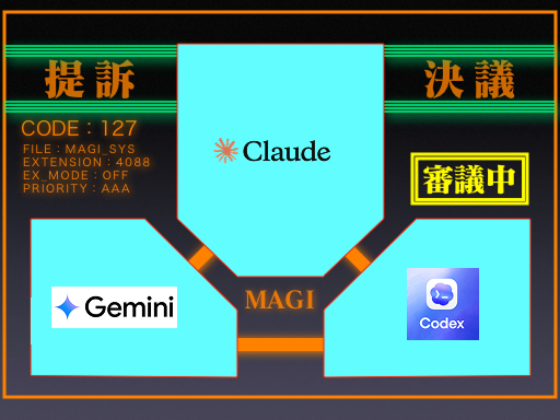 Ikumi Akatsuka (@0xikkun) on Twitter photo 