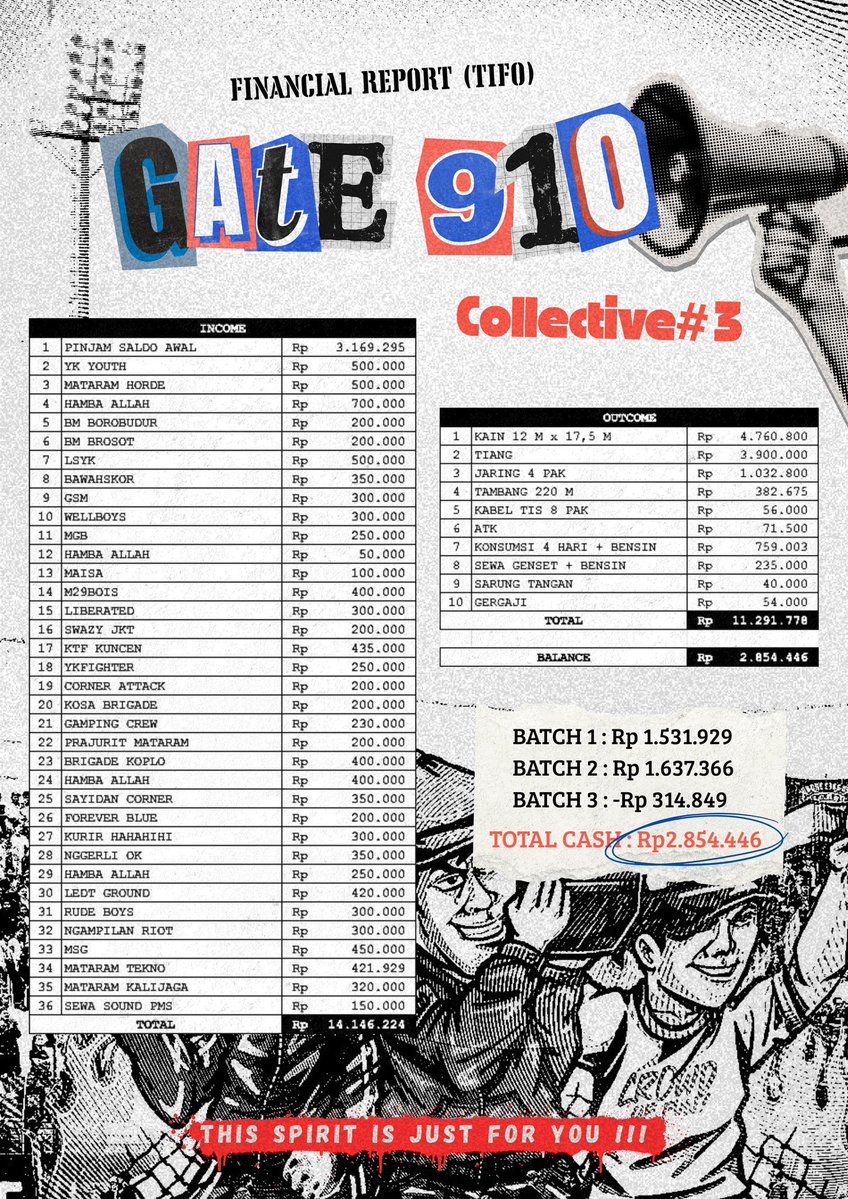 Berikut laporan Financial Report (tifo) Gate 910 collective batch #3. 
Terimakasih untuk semua teman teman yang terlibat dalam gerakan #SSALEBIHBERISIK 🙌🔥⚽️