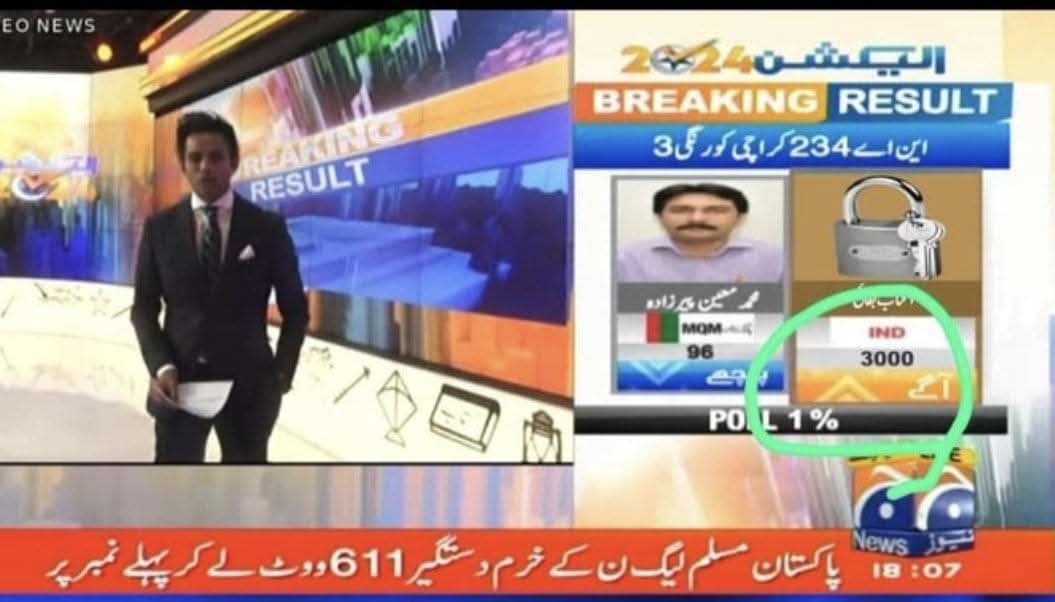 مرحوم آفتاب بقائ صاحب۔۔۔۔جو کہ الطاف حسین کے نامزد کردہ امیدوار تھے۔۔۔1 فیصد رزلٹ میں نمایا لیڈ کے بعد اندازہ ہوگیا تھا کہ اب رزلٹ تبدیل ہوگا۔۔۔یہ ہے اس شخص کی کراچی میں اہمیت۔۔

اللہ پاک آفتاب بقائ صاحب کی کامل مغفرت فرمائیں۔۔۔آمین 

<a href="/OfficialMQM/">MQM</a>