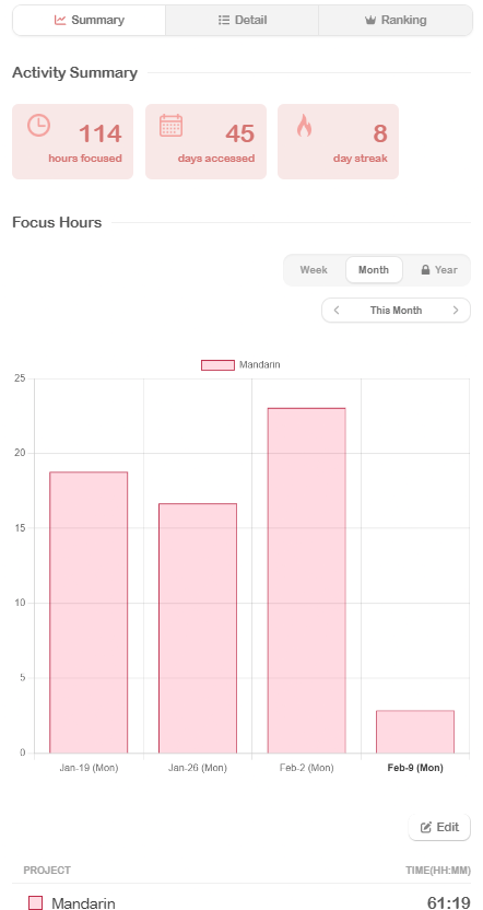 studywithnee's tweet image. tiap hari belajar tapi jarang update, sekarang ga bisa pakai aplikasi karna hp rusak 😭