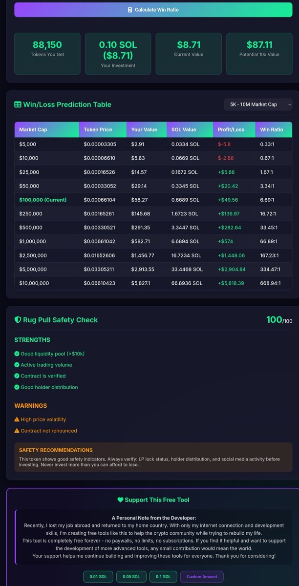 solmemewinrate's tweet photo. 🚀 LAUNCHED: FREE Solana Meme WinRate Calculator!

✅ Unlimited calculations
✅ Rug pull safety check
✅ Win ratio analysis
✅ All FREE forever

Try it: https://t.co/wb4o5o50B8

#Solana #memecoins #crypto #tradingtools #web3 #cryptotrading #DYOR #SolanaMeme #altcoins #cryptotools https://t.co/5N2I6JxGXn