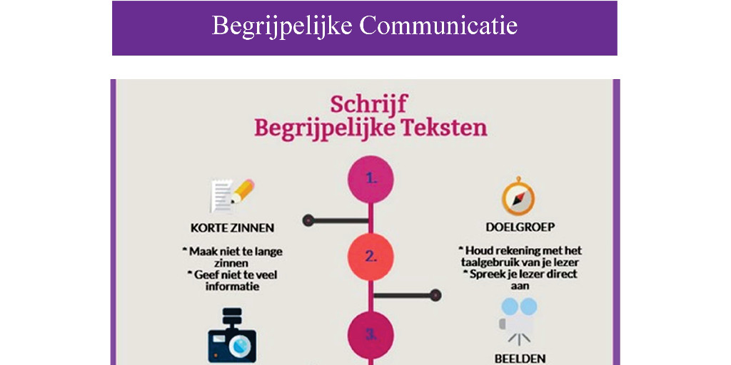 Tekstbureau FormuleM 💬 tweet media