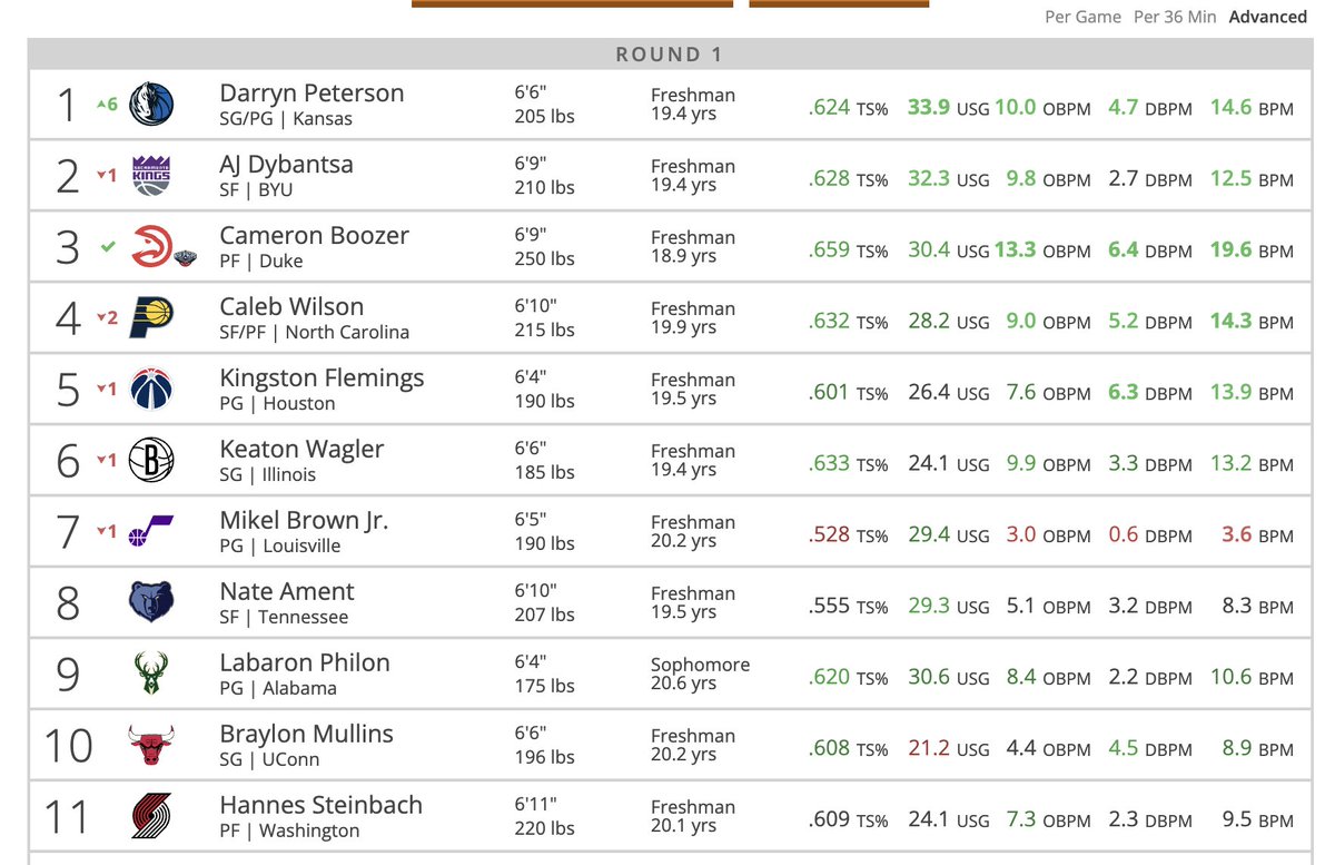 Mavs(New)CBA tweet media