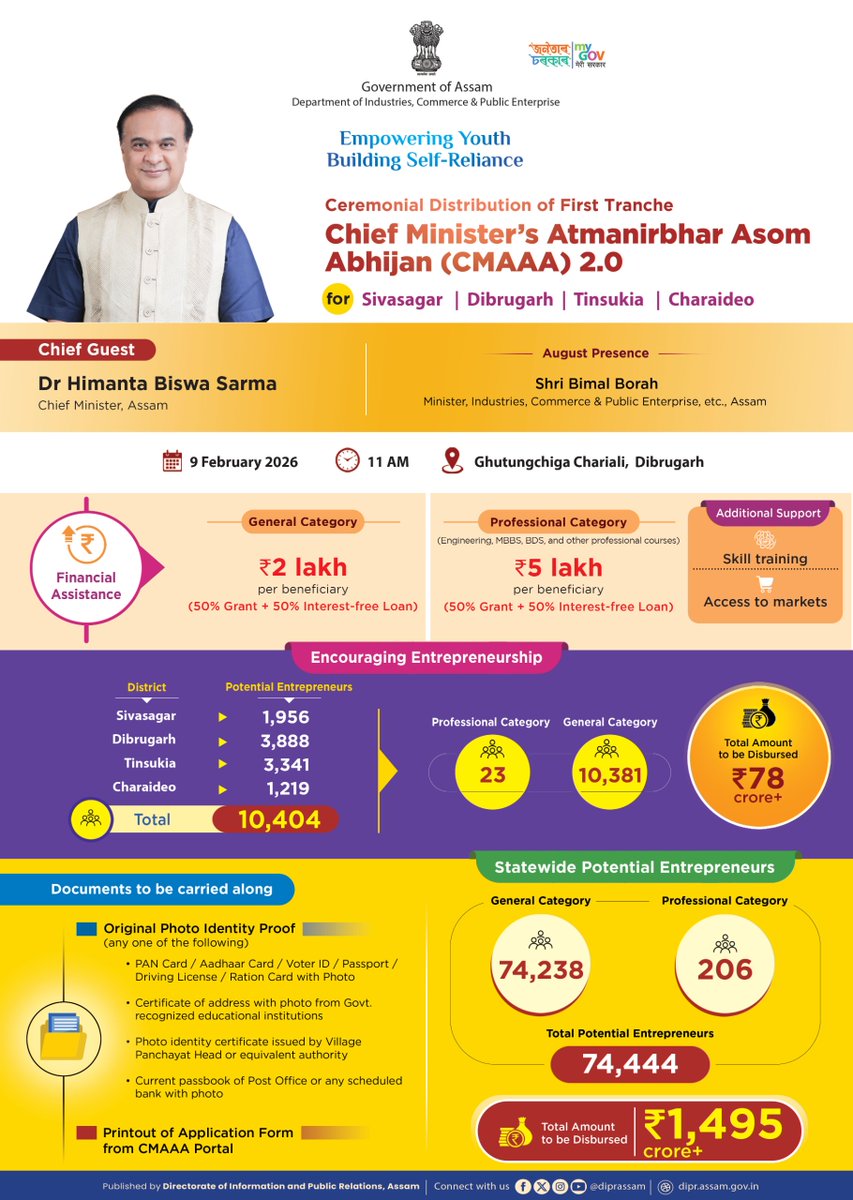 Chief Minister's Atmanirbhar Asom Abhijan (CMAAA) tweet media