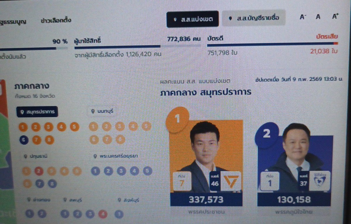 ช่วยกันรีทวิตต้นทางเยอะๆกันค่ะทุกคน ตอนนี้บ่ายแล้วระบบมันยังไม่แก้เลย

#เลือกตั้ง69 #นับใหม่ทั้งประเทศ