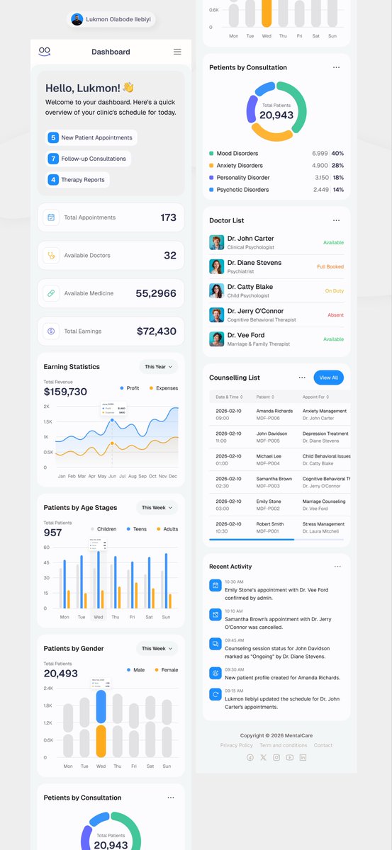 Olabodedesigns's tweet photo. Day1: Dashboard Overview

This responsive Mental Health dashboard offers a seamless view of your clinic's daily operations, from patient stats to doctor availability, all in one place. Stay on top of appointments, earnings, and consultations with ease. https://t.co/uSiU3FsEhZ