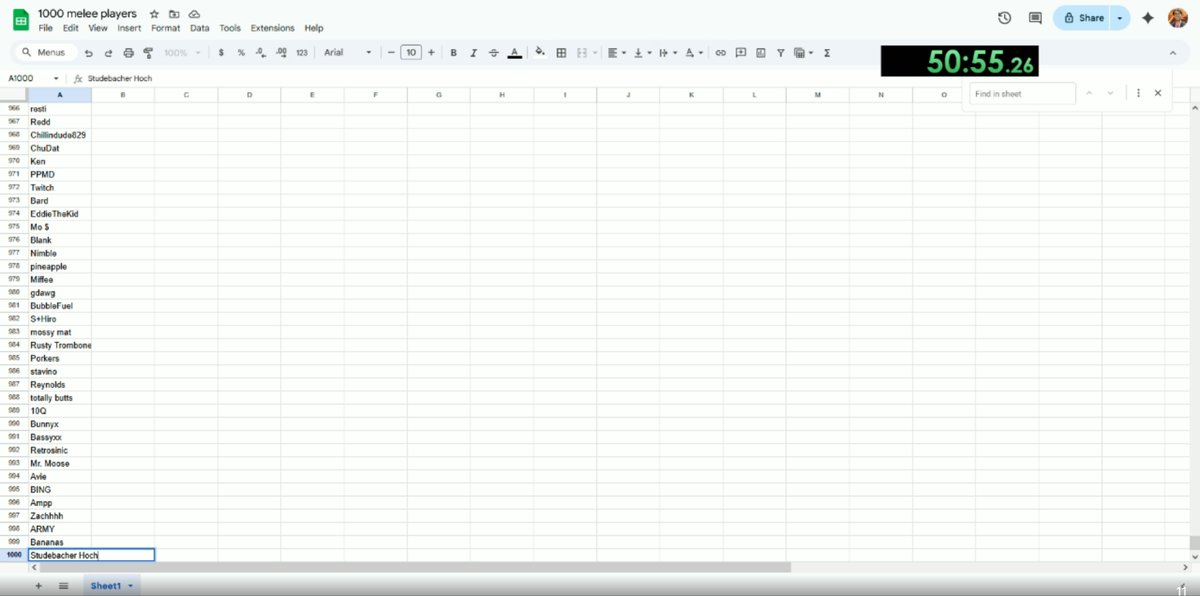 melee stats danny tweet media