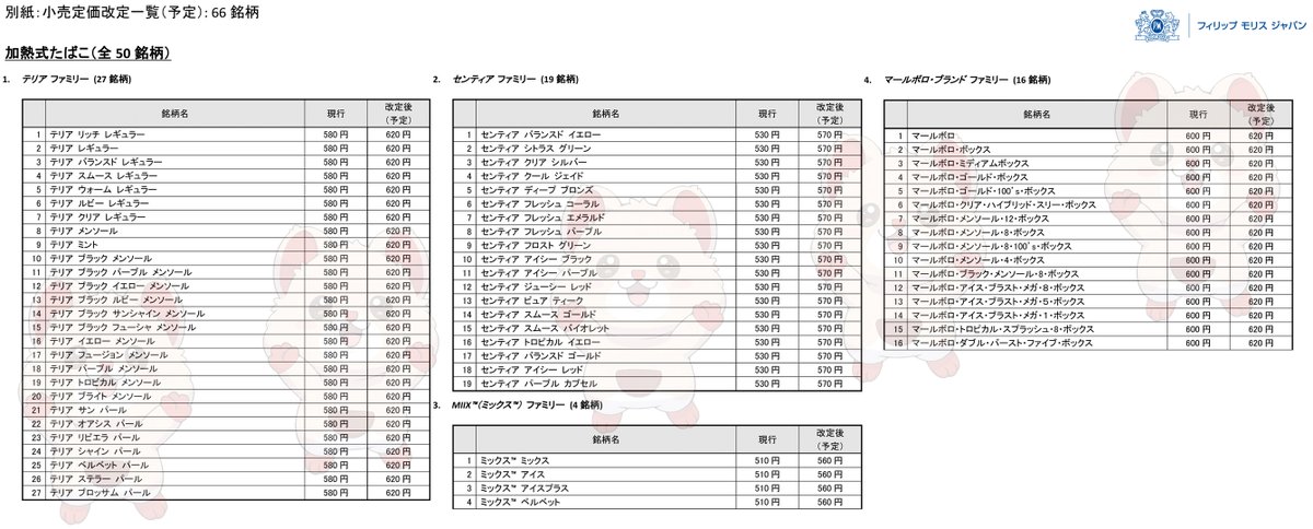 PM価格改定一覧(予定) フィリップモリス・ジャパン様ー しれっと