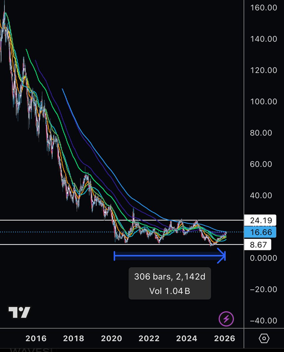 Revival Trades tweet media