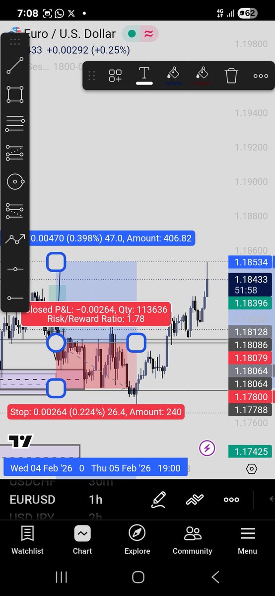 SammyGdave's tweet image. So last week ended in -% because i kinda risked much on the Eu setup which still took us out before going my way to Tp this morning 
Faith tied for the morning, let's see how we cook this week 👨‍🍳