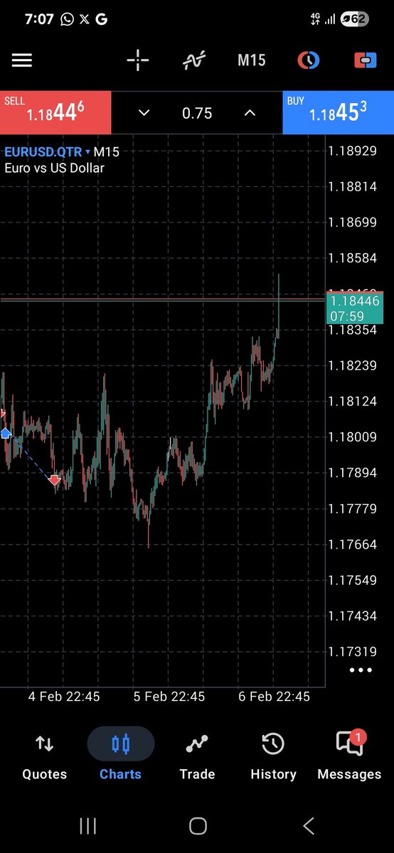 SammyGdave's tweet image. So last week ended in -% because i kinda risked much on the Eu setup which still took us out before going my way to Tp this morning 
Faith tied for the morning, let's see how we cook this week 👨‍🍳