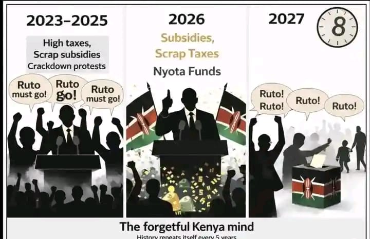 litundunya's tweet photo. The cycle! Five Years of Pain, Five minutes to Forget!
Nairobi United Tv47 sheryl Adhiambo #MainaAndKingangi https://t.co/nOXuZt6Lwg