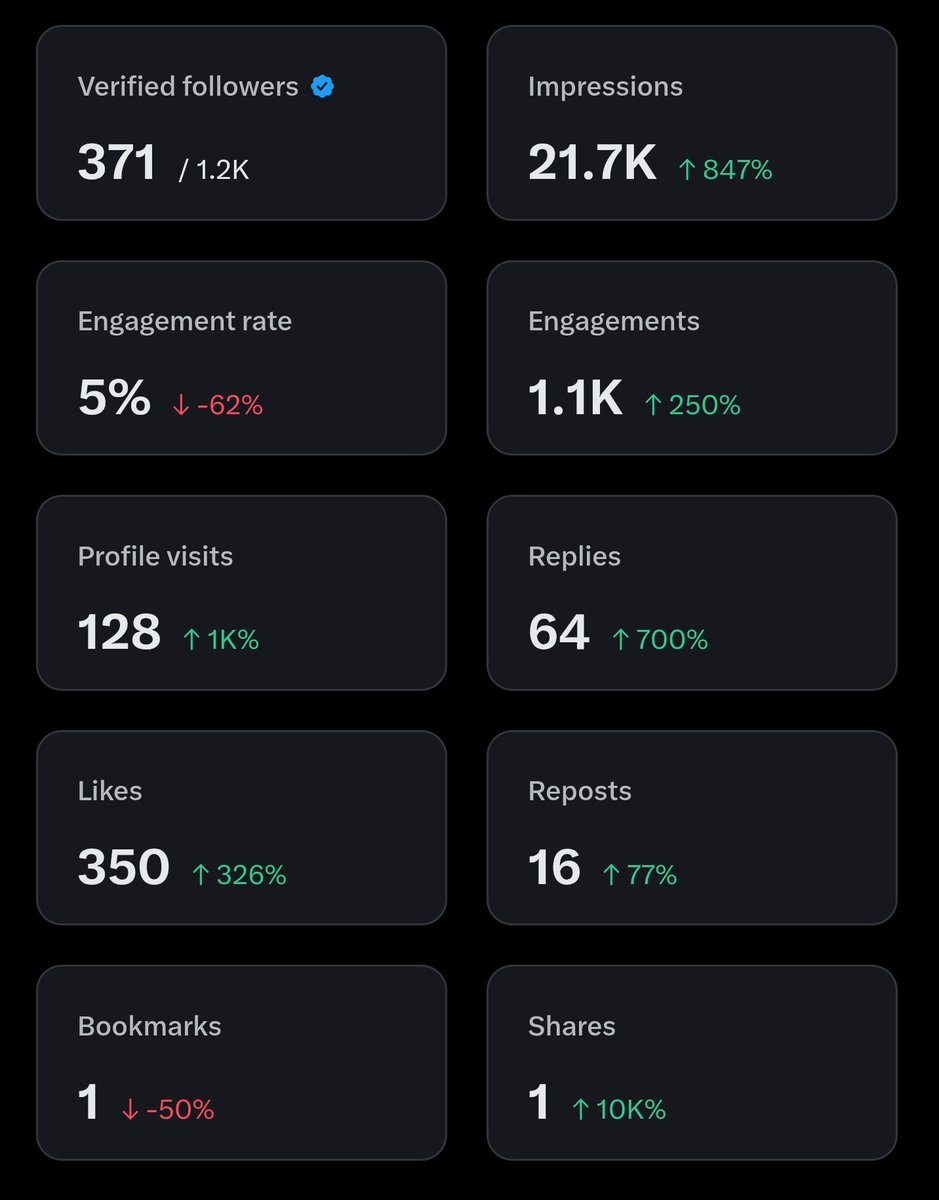 GlobalMineralAf's tweet image. If the algorithm shows you this 
Kindly push me to 500 verified followers and 5M impressions.

A like and re-tweet won't hurt l would do the same.
