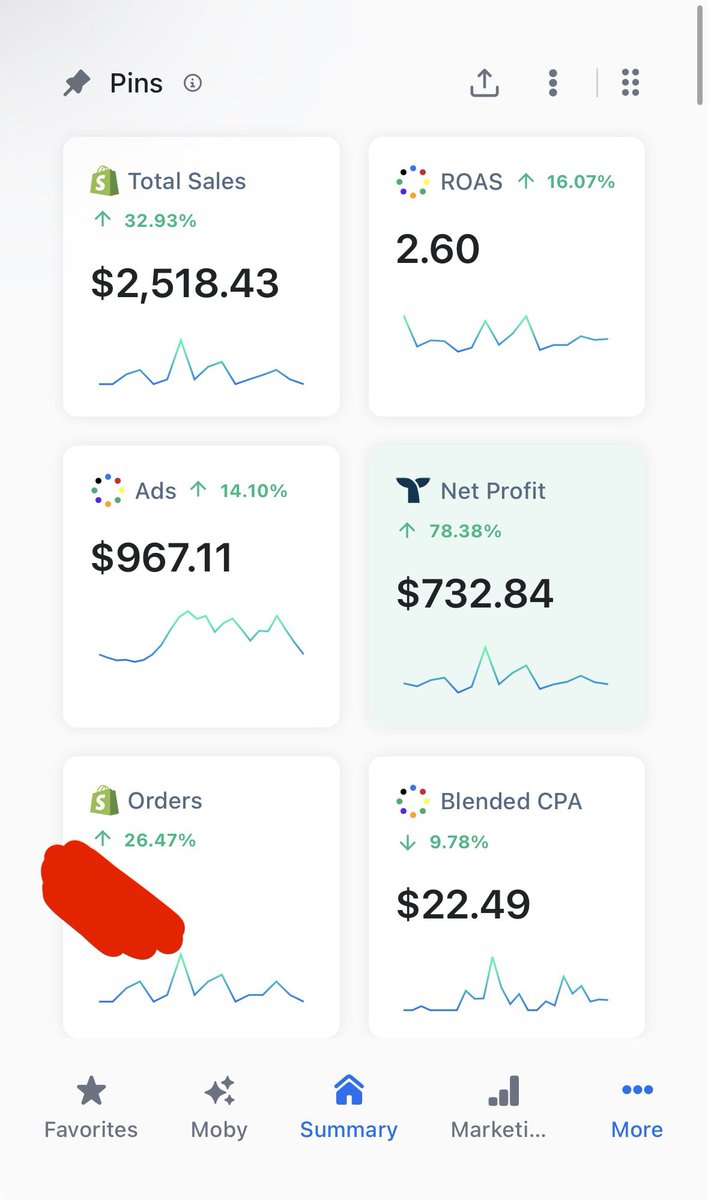 hcslak's tweet photo. Day 34;

Profit: $936

Honestly no words.. just so grateful. Hit my first $2K day and almost reached my first $1K profit day by a hair. Creatives are optimizing really nicely. Not gonna talk crazy though, because I wouldn't be surprised if it completely turned to dust tmr. https://t.co/AVVyucEB6i