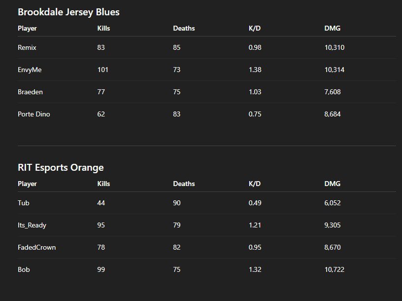 CCL Stats tweet media