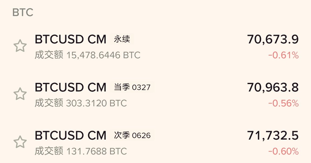 TingHu888's tweet photo. 虽然当季和次季度期货的交易量很小了，但溢价指标我认为依旧可以参考一下（仅仅针对大趋势，而非短线）。目前溢价虽然很小了，但依旧是正溢价（高于现货价格），18年底和22年底都出现过很高的负溢价（低于现货价格），并且维持过一段时间，一直到确定脱离熊市底部之后才回到正溢价。 https://t.co/HXW4FzX3jO