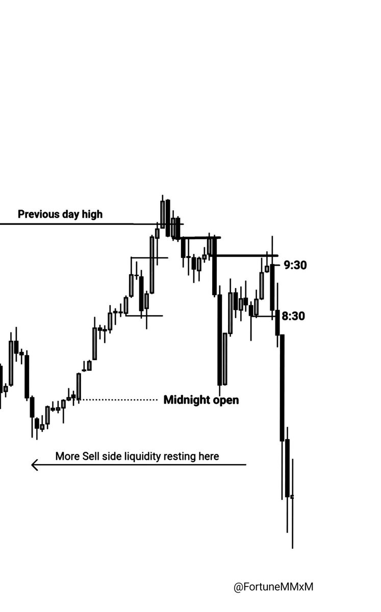 Time and price theory
Join Telegram; t.me/WomanTradinghu…