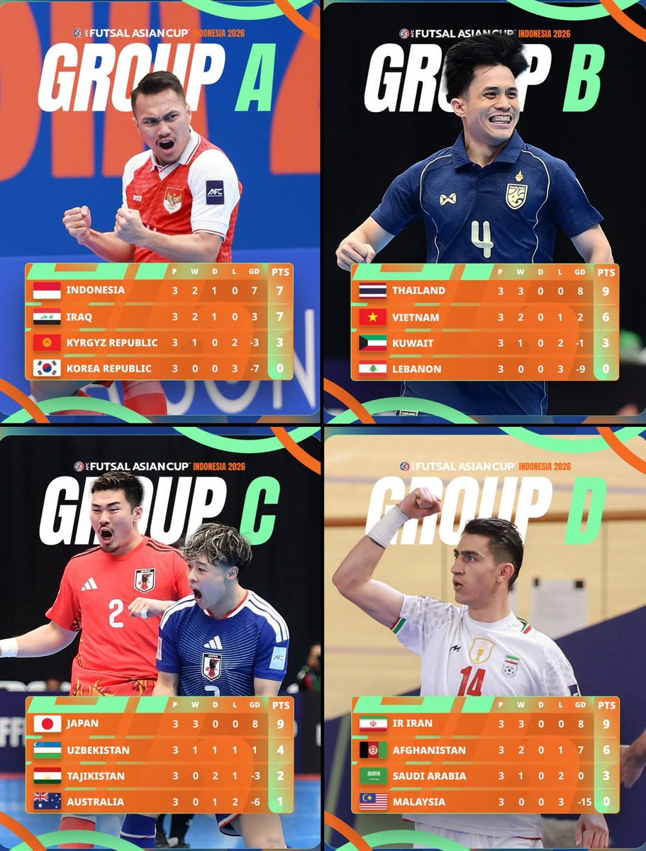 commonfrom007's tweet photo. @OnefootballM King Of Zero Point 🤣🤣🤣 https://t.co/GcSYnlmGJf