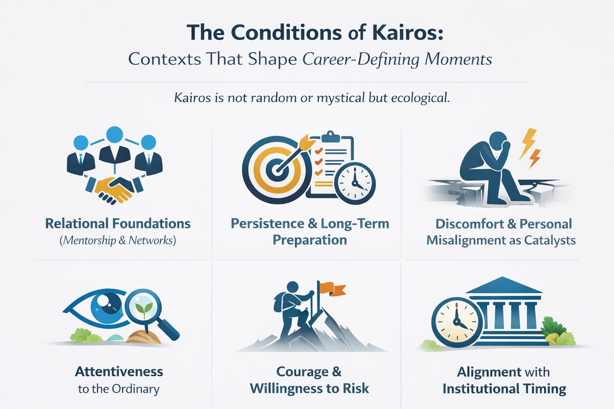 Now Available: Paper 6 in The Art of Career Time and Timing Series

The conditions of kairos: contexts that shape career-defining moments

Read the paper here: asfirj.org/content/?sid=7…
