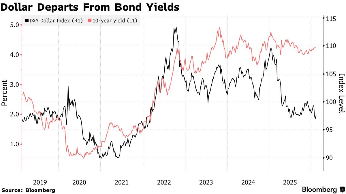 C_Barraud's tweet image. 🇨🇳🇺🇸 #China Urges Banks to Curb Exposure to US Treasuries - Bloomberg
bloomberg.com/news/articles/…