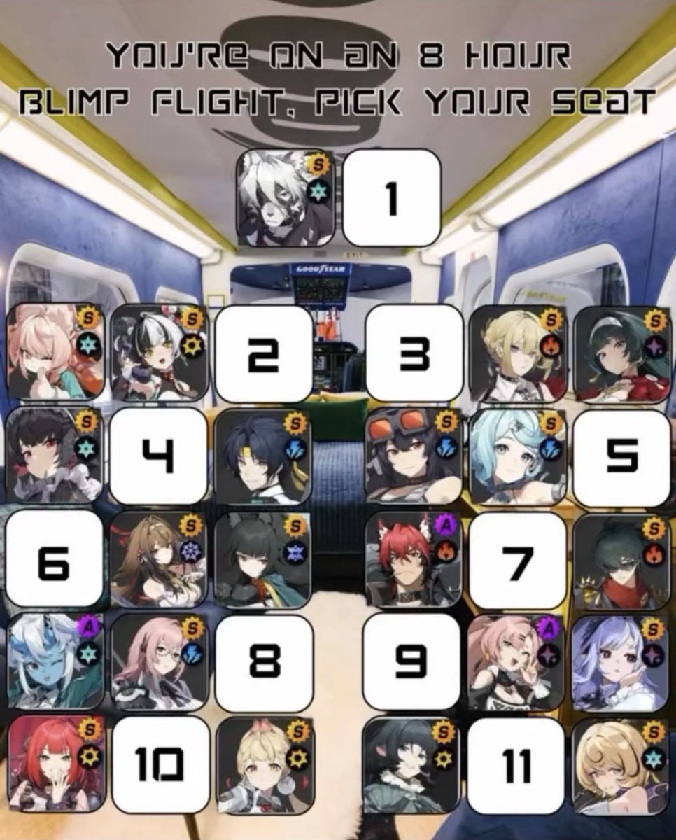 lyn49556's tweet image. Where do you sit?

#ZenlessZoneZero