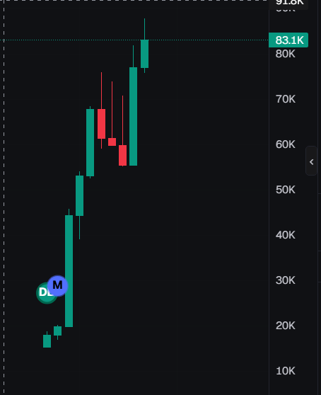 Tregjb's tweet photo. good entry point, looks nice

CA: 7e4R9csPtC5jbuvnKsVywFeRSwGtxsg9m7sDzpLApump https://t.co/ncZIRuQ8Cj