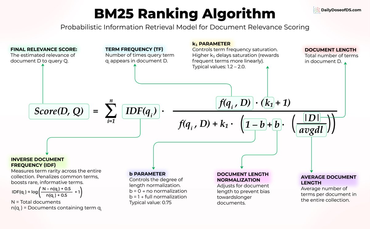 Avi Chawla tweet media