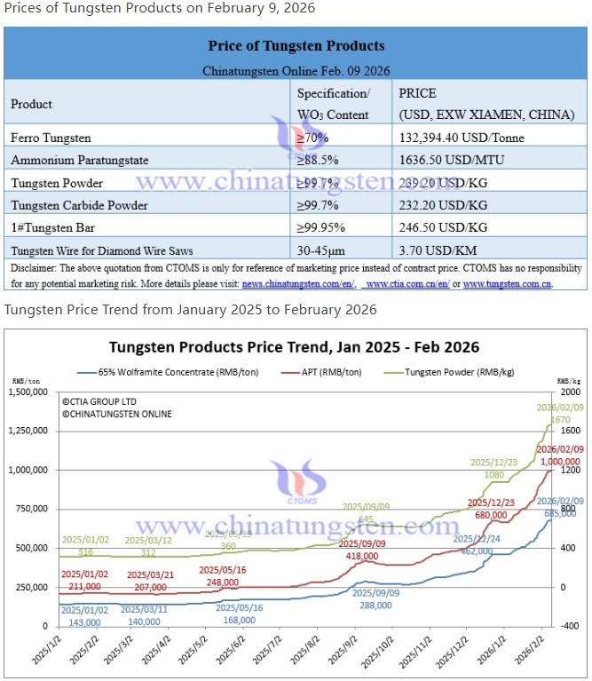 Fibonazzo's tweet image. Kiinan APT 1636,50 USD/MTU 🔥

Pientä nousua perjantailta.

#Tungsten $EQR.AX