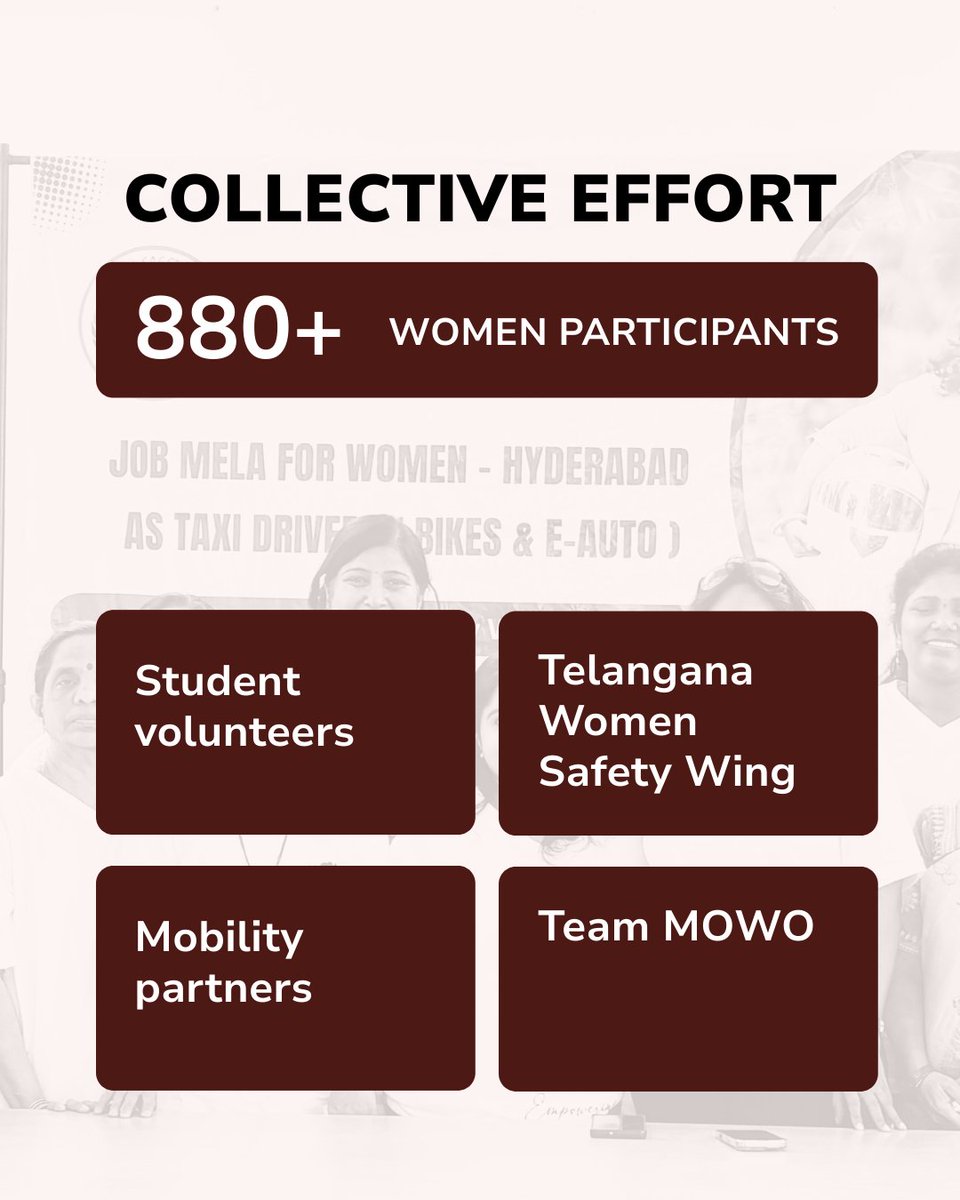 Mowo Social Initiatives tweet media