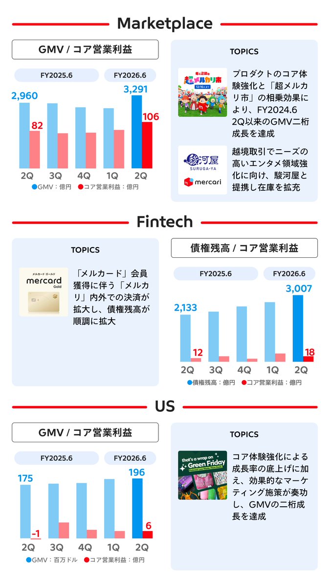 株式会社メルカリ tweet media