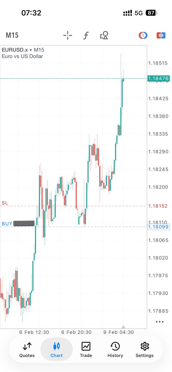 Just_phanii's tweet image. Starting the week with a BOOM 💥 

Where do you see EU reaching ❓