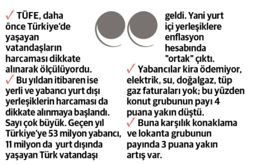 ekonomim.com/kose-yazisi/ye…
Soru basit, çok basit, hatta anlamsız gibi bile görülebilir ama çok da önemli: 

"Yeni TÜFE kimin enflasyonunu ölçecek?" 

"Kimin olacak, tabii ki vatandaşın" diye düşünüyorsanız "Yanılıyorsunuz" derim... 

Özet aşağıda, detaylar yazımda...