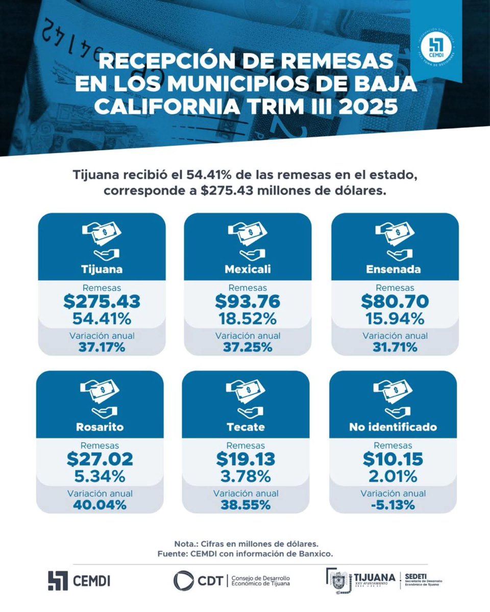 Centro Metropolitano de Información tweet media