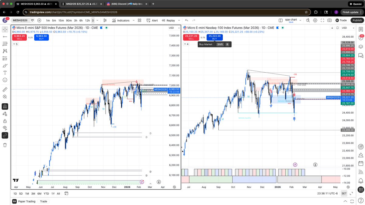 Zohaibg40's tweet photo. HTF outlook on NQ
- bearish SSMT 
- liquidity below at 23500
-MSS bearish. 
#Halftime #NASDAQ100 #DayTrading #FuturesTrading #ForexTrading https://t.co/uqFqaEnerd