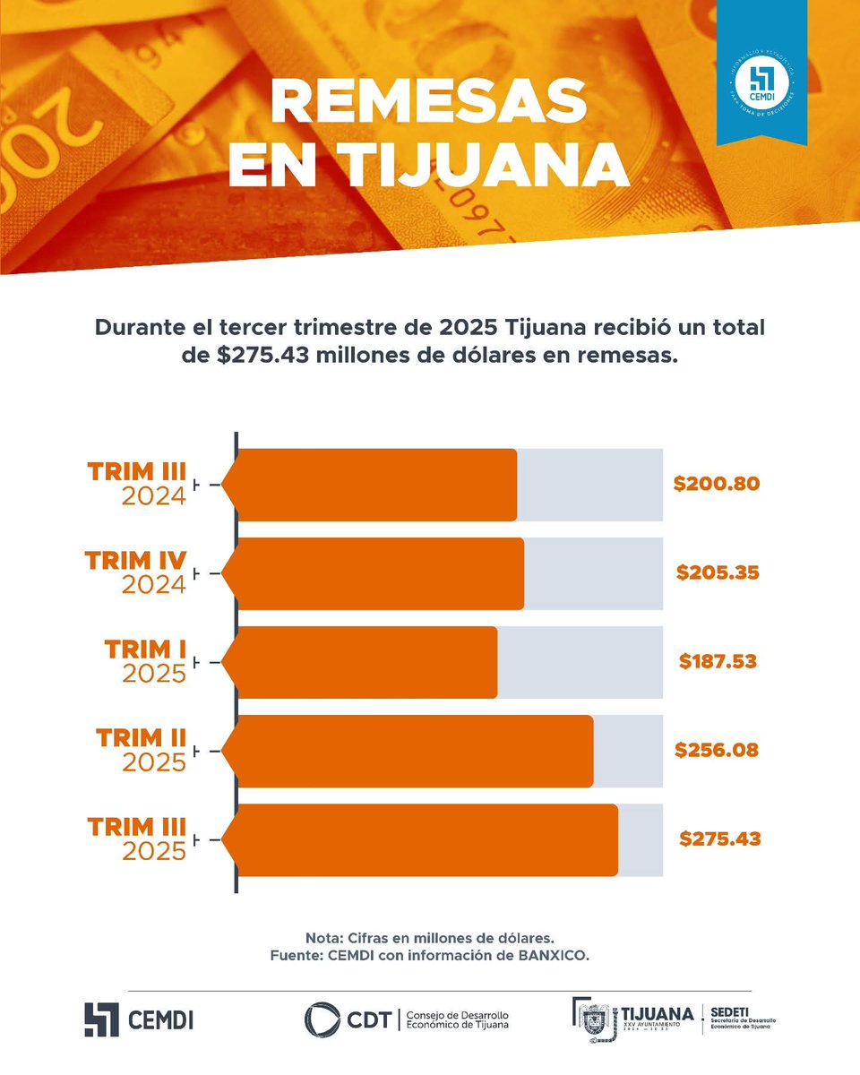 Centro Metropolitano de Información tweet media