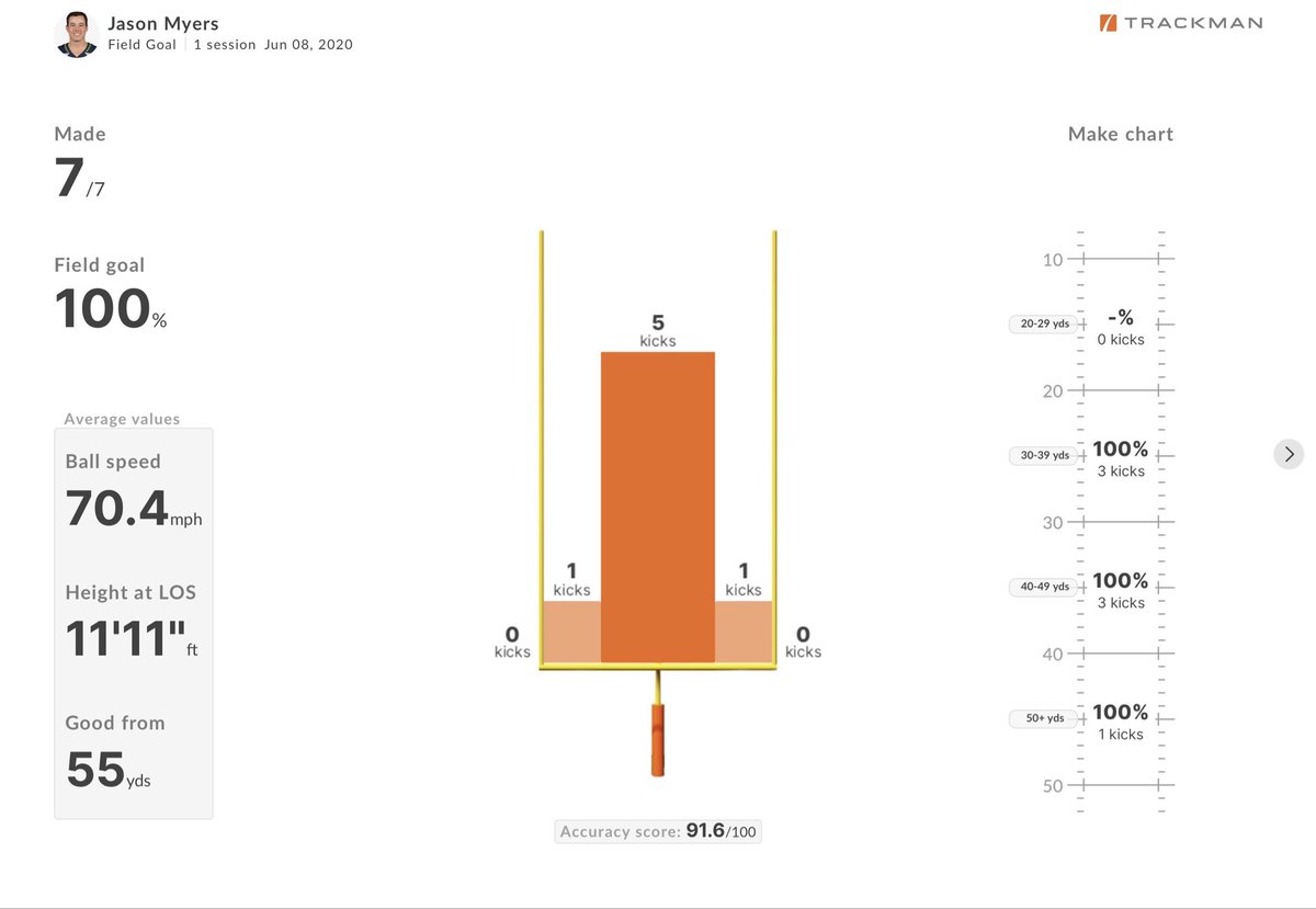 TrackMan Football tweet media