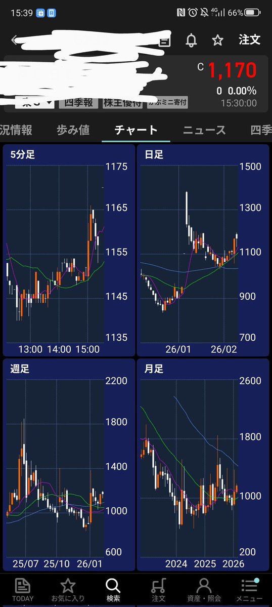 今日はこう😥 引けはよかった✨けど、今日は早苗様銘柄の祭りだと思っ
