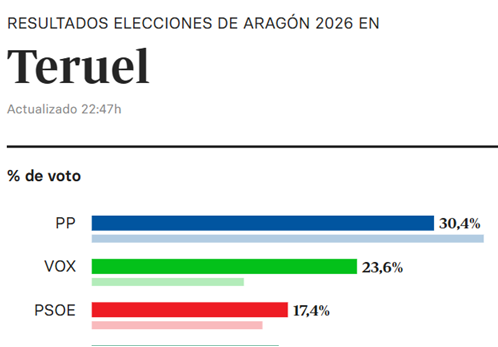 ver este gráfico y que en mi cabeza,vete tú a saber por qué, se active la palabra "Parador"